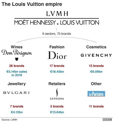 louis vuitton competitors analysis